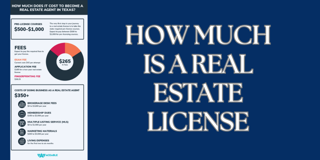 How Much Is A Real Estate License