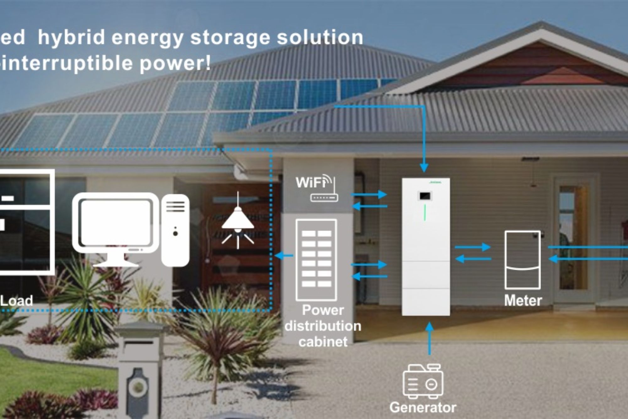 Tecloman's Residential Energy Storage System