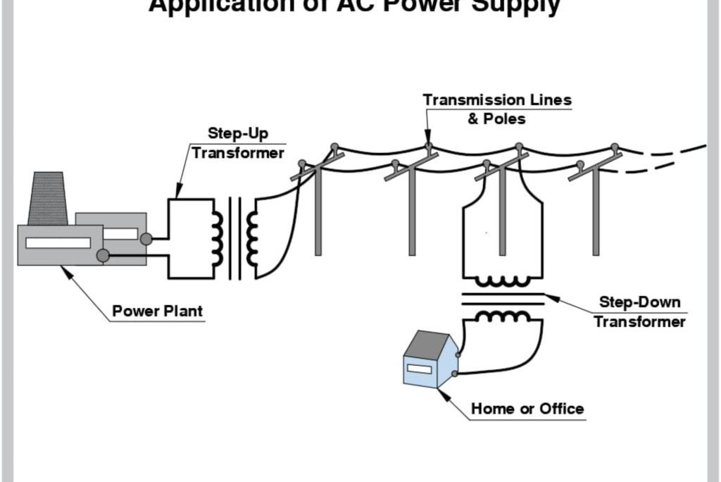 Manufacturers of DC Power Supplies