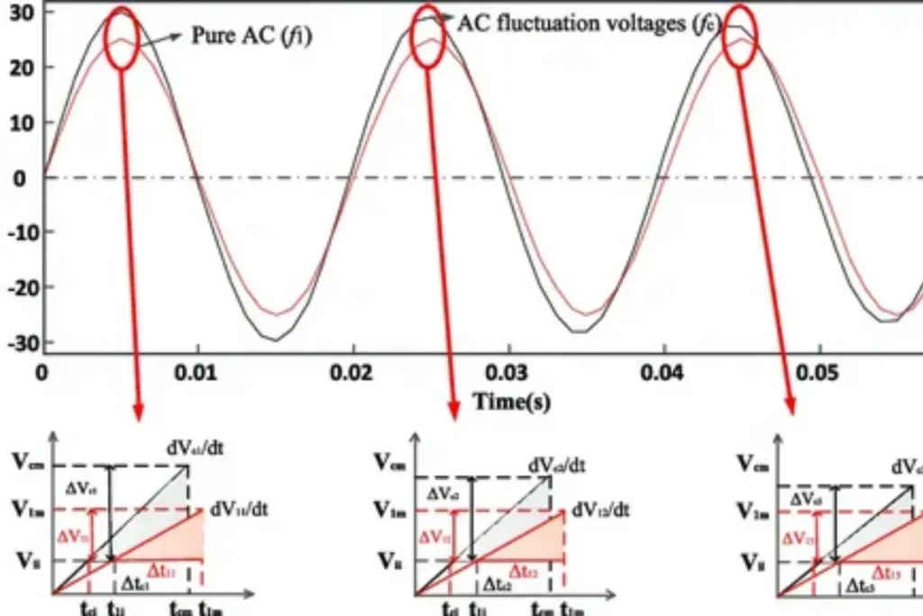 Ac Voltage Fluctuation Problem