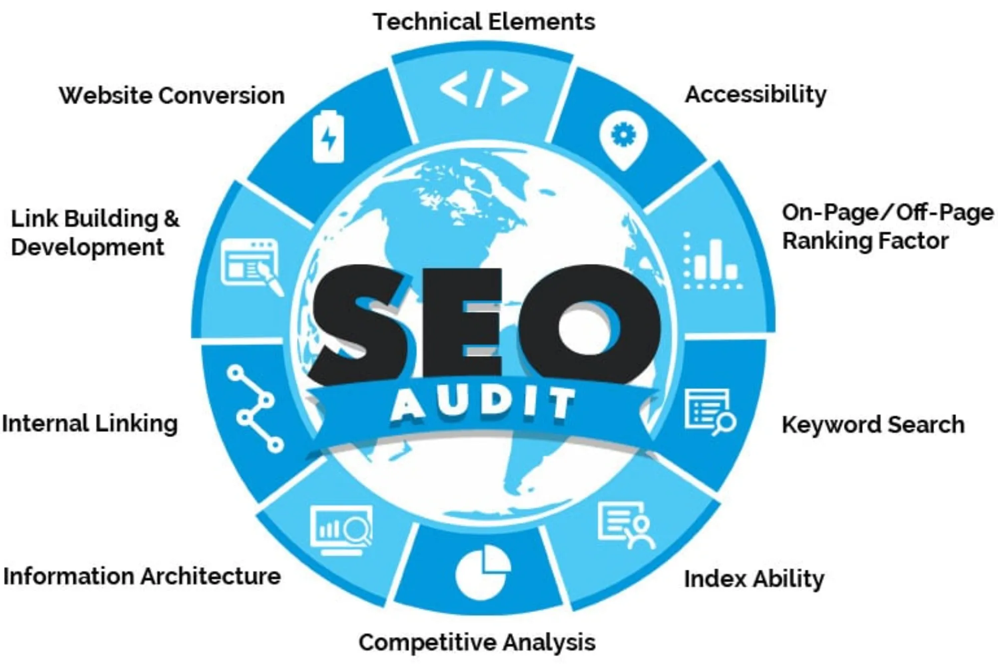 Best AI SEO Tools for Bloggers That Help Fix Technical SEO Issues Faster in 2026